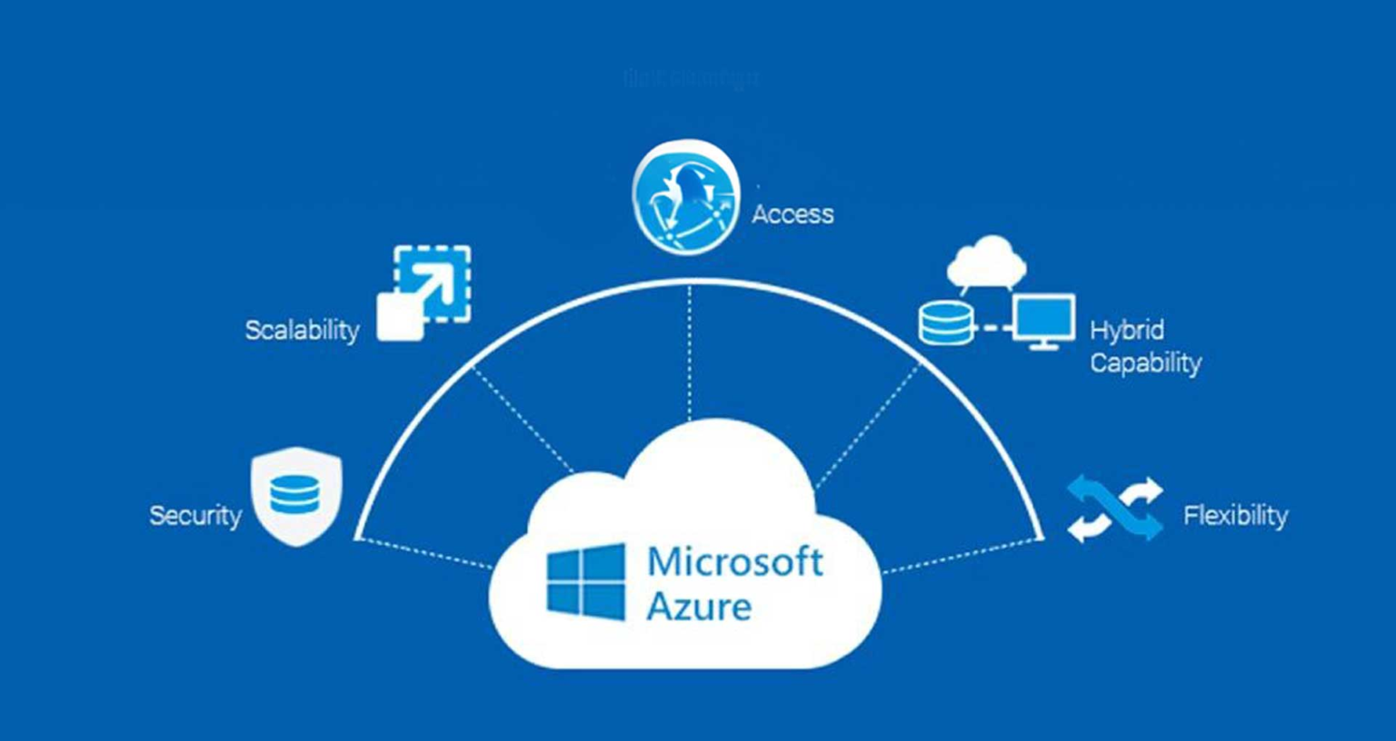 Best Practices for Leveraging Azure Cloud Management Services in Modern Businesses